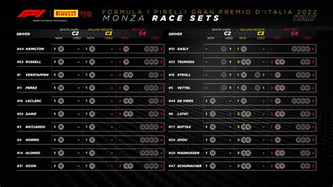 monza qualifying results|F1 qualifying results: Starting grid for 2023 Italian Grand Prix as.